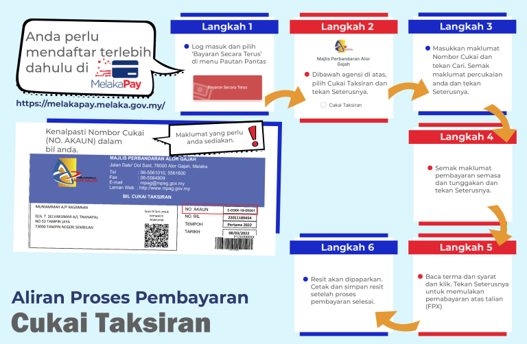 Cukai Taksiran Mpag